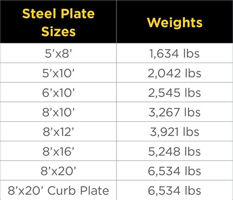 standard sizes of steel plates